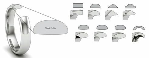 Design Guide Curve Band