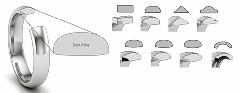Design Guide Curve Band