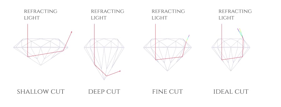 Cut And Light 01