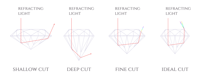 Cut And Light 01