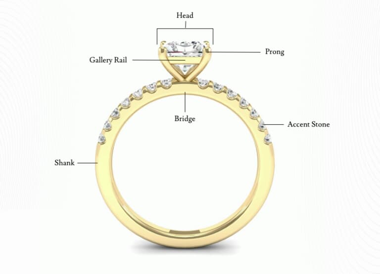 Parts of a Ring - Ring Anatomy with Infographics | ICONIC