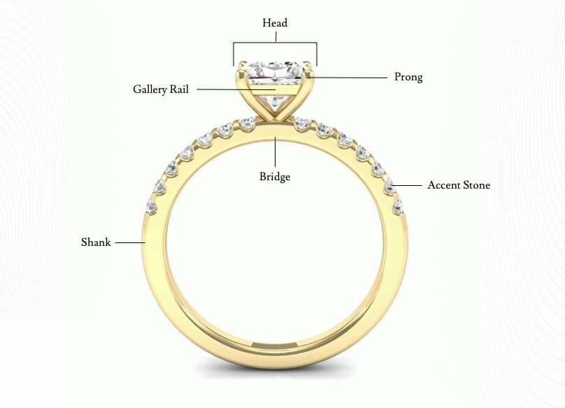 parts of a ring | engagement rings | Anatomy of a Ring