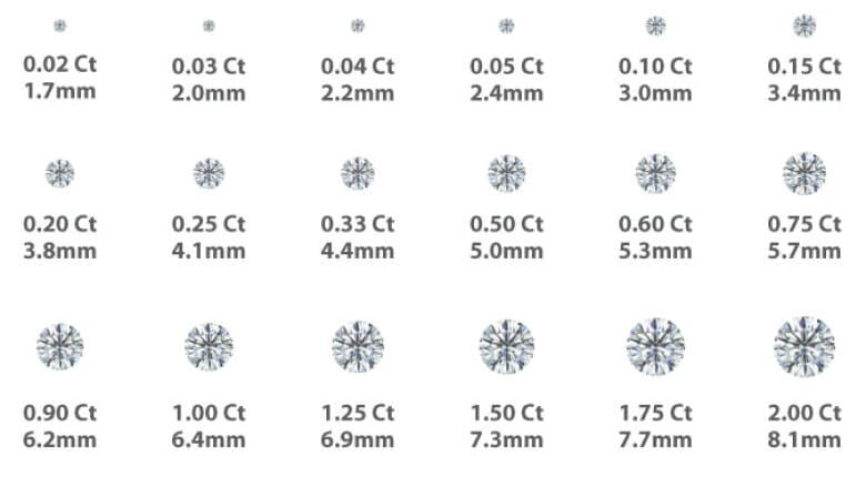 Diamond Carat Size Chart: MM Actual Size Comparisons