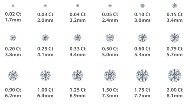 Diamond Carat Chart