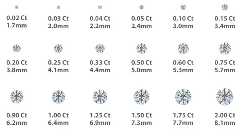 Standard Gem Sizes Chart International Gem Society Atelier yuwa ciao jp standard-gem-sizes-chart-international-gem-society-atelier-yuwa-ciao-jp