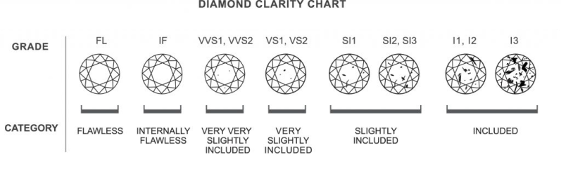 S12 Diamond Chart