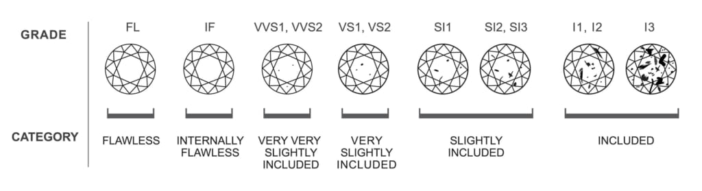 4cs - 4 c's Diamond - Diamond 4cs chart - Diamond Clarity and Colour Chart