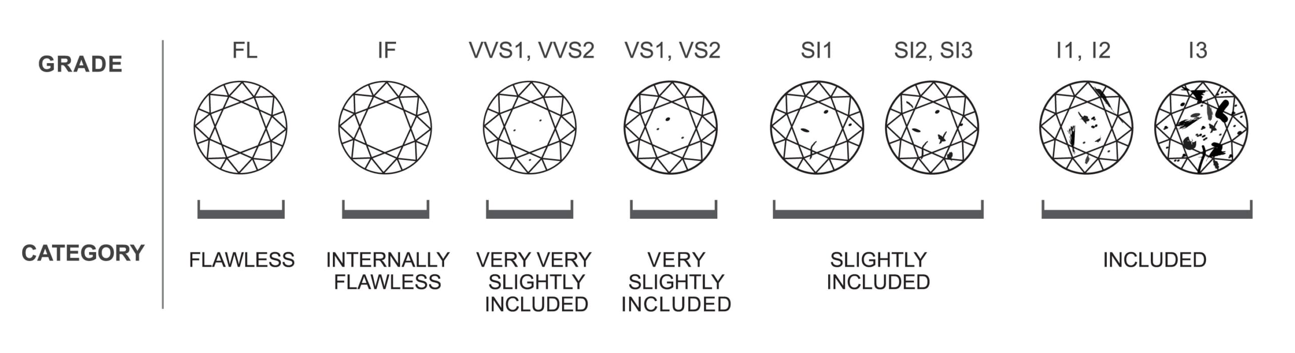 How Important Is Diamond Clarity?