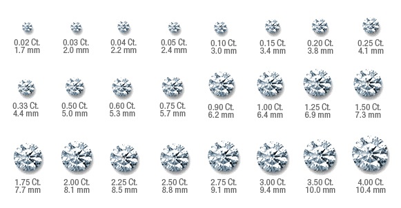 Platinum Half Carat Diamond Solitaire - Size L1/2 – Eloise Jewellery