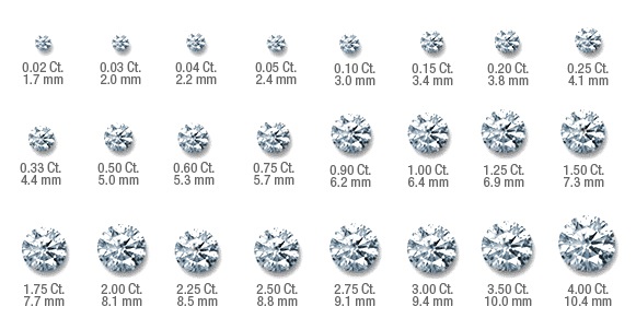 Asscher Cut Diamond Size Chart (Carat Weight to MM Size)