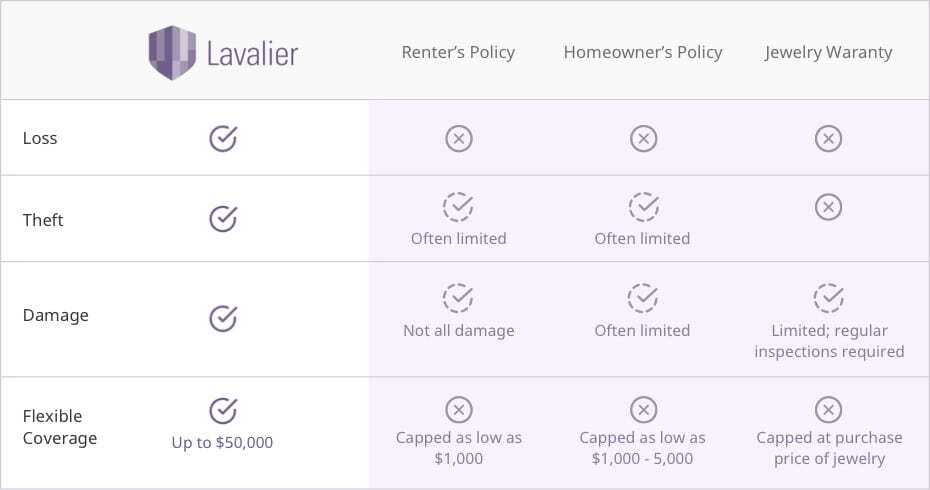 Lavalier Insurance 1